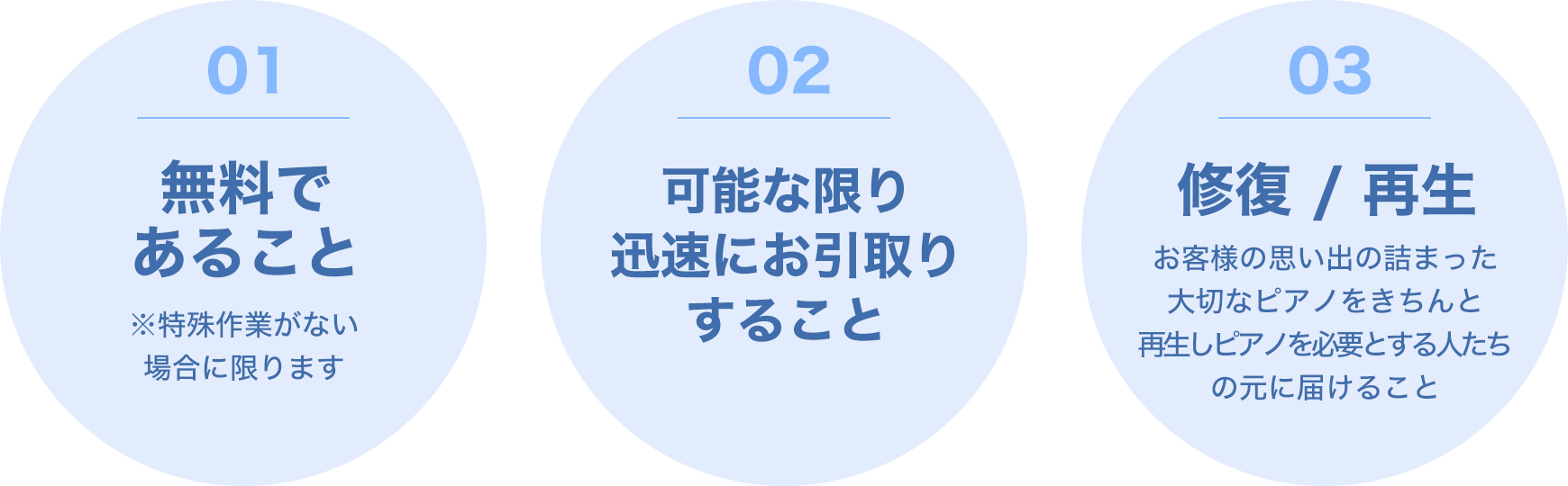 ピアノ処分.comが切にしていること
